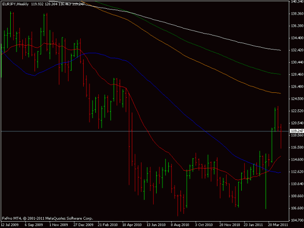 Click to Enlarge

Name: eur_yen_weekly.gif
Size: 14 KB