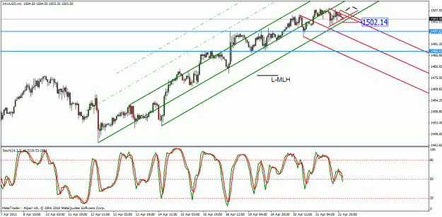 Click to Enlarge

Name: xau-usd apr 21-11.gif
Size: 27 KB