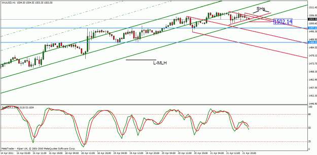 Click to Enlarge

Name: xau-usd apr 21-11-2.gif
Size: 23 KB