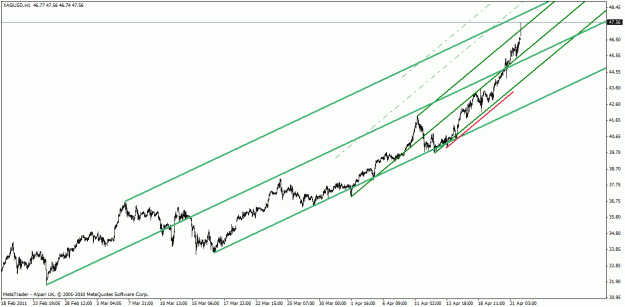 Click to Enlarge

Name: xagusd apr 24-11.gif
Size: 20 KB