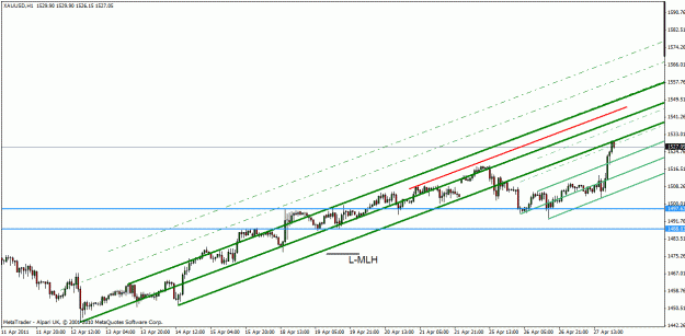 Click to Enlarge

Name: xau-usd apr 27-11-2.gif
Size: 21 KB