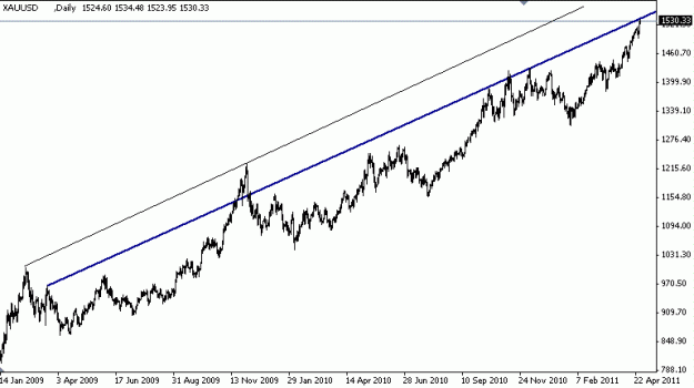 Click to Enlarge

Name: uper trend line.GIF
Size: 9 KB