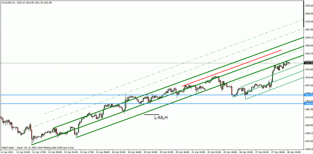Click to Enlarge

Name: xau-usd apr 28-11.gif
Size: 21 KB