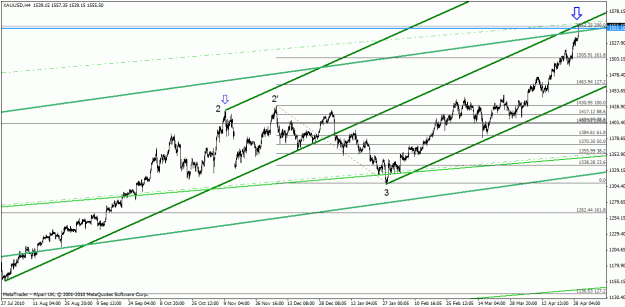 Click to Enlarge

Name: xau-usd apr 29-11.gif
Size: 26 KB