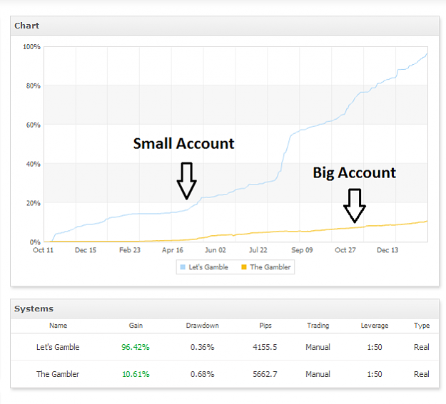 Click to Enlarge

Name: small vs big.png
Size: 24 KB