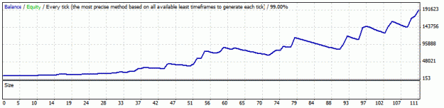 Click to Enlarge

Name: StrategyTester - a1.gif
Size: 8 KB