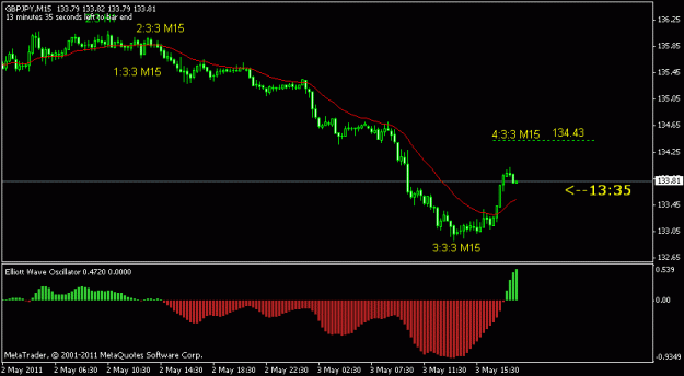 Click to Enlarge

Name: gbpjpy m15.gif
Size: 9 KB