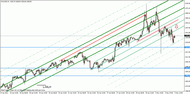 Click to Enlarge

Name: xau-usd may 3-11.gif
Size: 29 KB