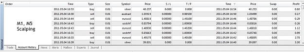Click to Enlarge

Name: M1,M5 scalping, 2011 Mai 04.jpg
Size: 175 KB