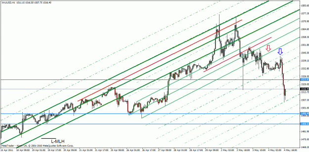 Click to Enlarge

Name: xau-usd may 4-11.gif
Size: 31 KB