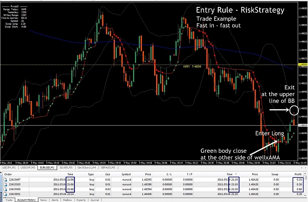 Click to Enlarge

Name: Trade Example  -  Fast In- Fast Out.jpg
Size: 499 KB