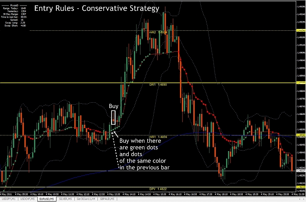 Click to Enlarge

Name: Entry Rules - Conservative Strategy.jpg
Size: 429 KB
