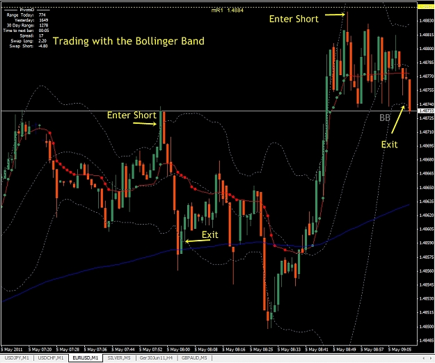 Click to Enlarge

Name: Trading with the Bollinger Band.jpg
Size: 314 KB