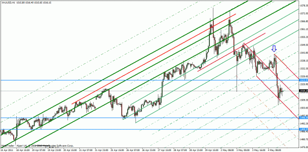 Click to Enlarge

Name: xau-usd may 4-11.gif
Size: 33 KB