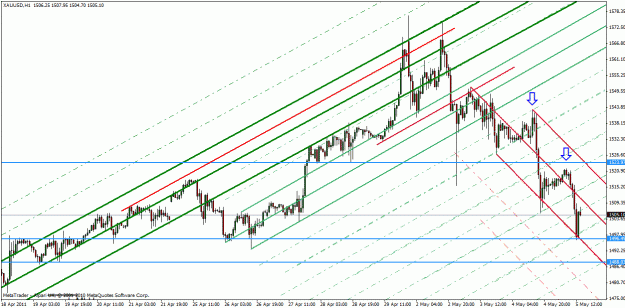 Click to Enlarge

Name: xau-usd may 5-11.gif
Size: 35 KB