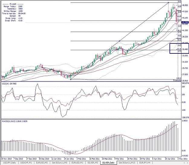 Click to Enlarge

Name: Silver, Daily, 2011 Mai 03.jpg
Size: 403 KB