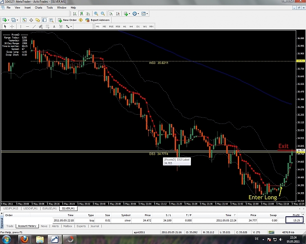Click to Enlarge

Name: Silver, M1, 2011 Mai 05, Trade Example.jpg
Size: 478 KB