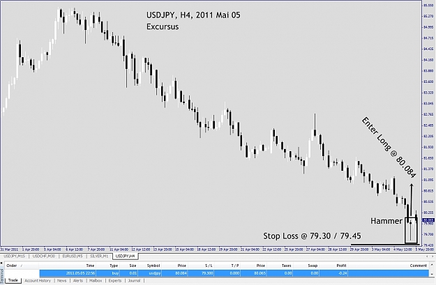 Click to Enlarge

Name: USDJPY, H4, 2011 Mai 05, Excursus.jpg
Size: 225 KB