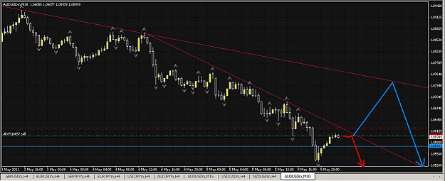Click to Enlarge

Name: audusd3.PNG
Size: 36 KB