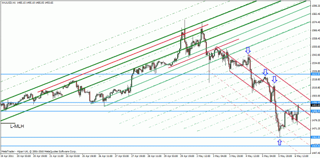 Click to Enlarge

Name: xau-usd may 6-11.gif
Size: 32 KB