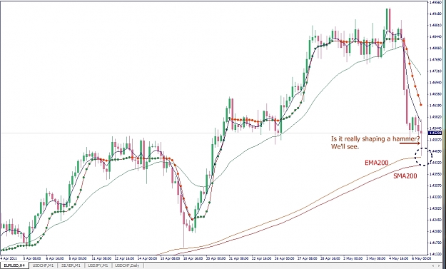 Click to Enlarge

Name: EURUSD, H4, 2011 Mai 06.jpg
Size: 303 KB