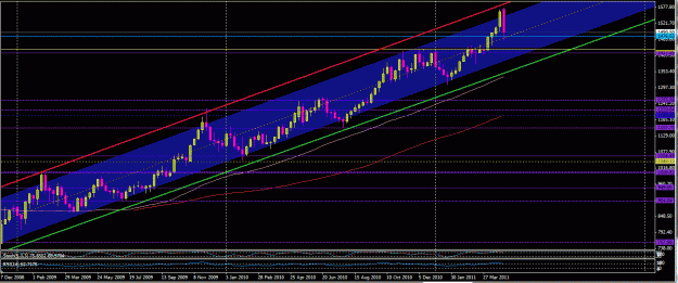 Click to Enlarge

Name: gold current wweekly chan viwe.GIF
Size: 37 KB