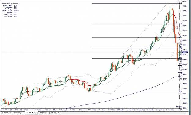 Click to Enlarge

Name: Silver, Daily, 2011 Mai 09.jpg
Size: 316 KB