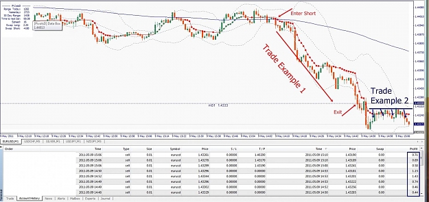 Click to Enlarge

Name: EURUSD, M1, 2011 Mai 09.jpg
Size: 134 KB