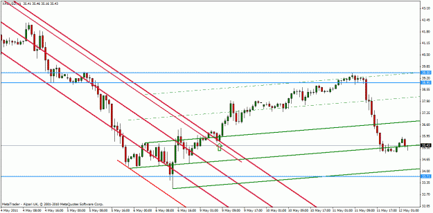 Click to Enlarge

Name: xag-usd may 11-11.gif
Size: 22 KB