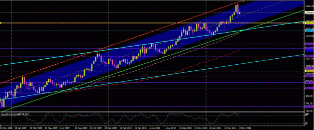 Click to Enlarge

Name: Gold weekly May 11.GIF
Size: 35 KB