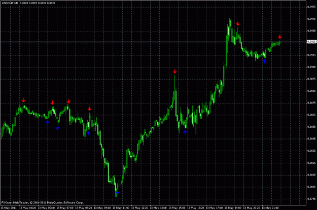 Click to Enlarge

Name: chart-usdchf-m5.gif
Size: 27 KB