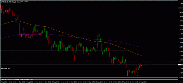 Click to Enlarge

Name: 2011_05_16_gbpusd_b.gif
Size: 20 KB
