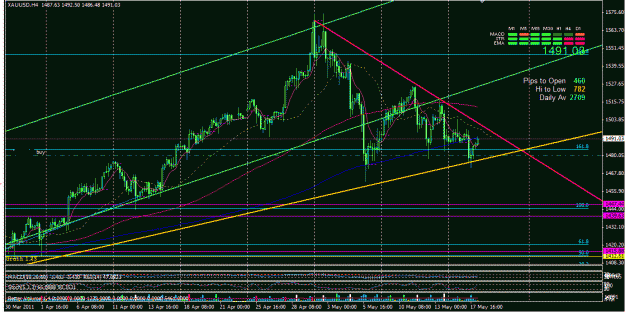 Click to Enlarge

Name: Gold May symt update.GIF
Size: 37 KB