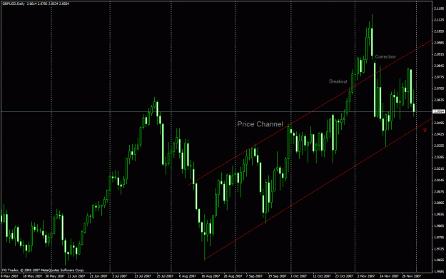 Click to Enlarge

Name: gbpusd200712011d.gif
Size: 30 KB