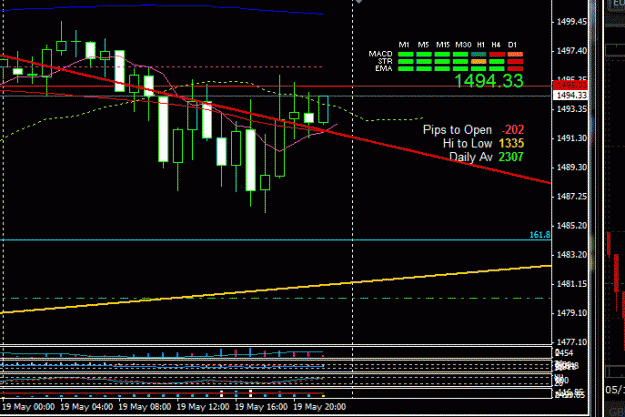 Click to Enlarge

Name: gold symtri breaking may 2.GIF
Size: 20 KB