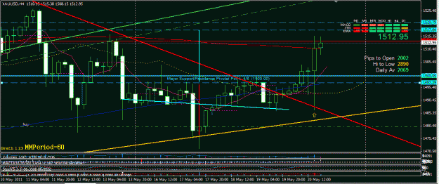 Click to Enlarge

Name: Gold Close may 20.GIF
Size: 32 KB