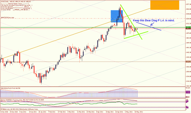 Click to Enlarge

Name: 1,600 dollar gold daily may 19 11.gif
Size: 28 KB