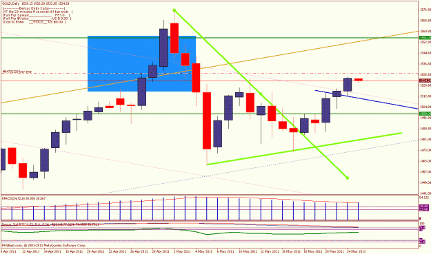 Click to Enlarge

Name: 1,600 dollar gold daily may 24 zoom.gif
Size: 23 KB