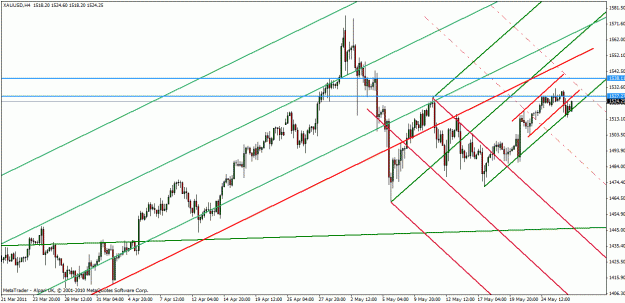 Click to Enlarge

Name: xau-usd h4 may 26-11.gif
Size: 29 KB