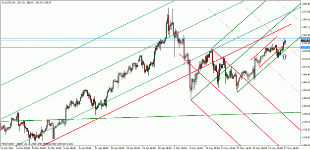 Click to Enlarge

Name: xau-usd h4 may 27-11.gif
Size: 29 KB