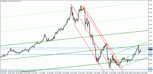 Click to Enlarge

Name: xag-usd h4 may 26-11.gif
Size: 24 KB