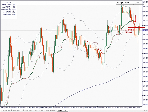 Click to Enlarge

Name: EURUSD, M1, 2011 Mai 31.jpg
Size: 307 KB