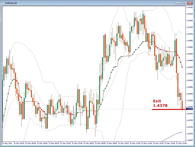 Click to Enlarge

Name: EURUSD, M5, 2011 Mai 31.jpg
Size: 306 KB