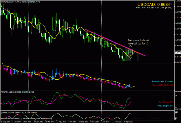Click to Enlarge

Name: usdcad-w1-short.gif
Size: 36 KB