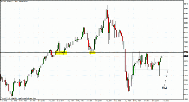 Click to Enlarge

Name: nzdjpy-m.gif
Size: 35 KB