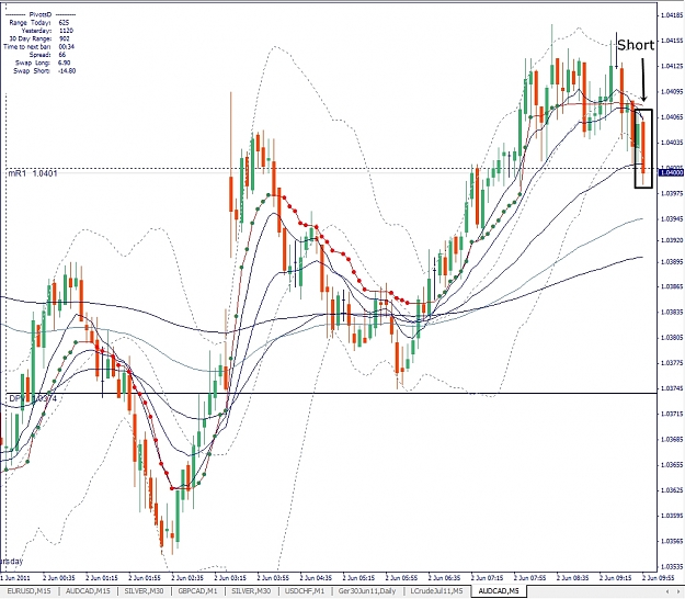 Click to Enlarge

Name: AUDCAD, M5, 2011 June 02.jpg
Size: 421 KB