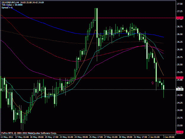 Click to Enlarge

Name: euro silver 4h.gif
Size: 19 KB