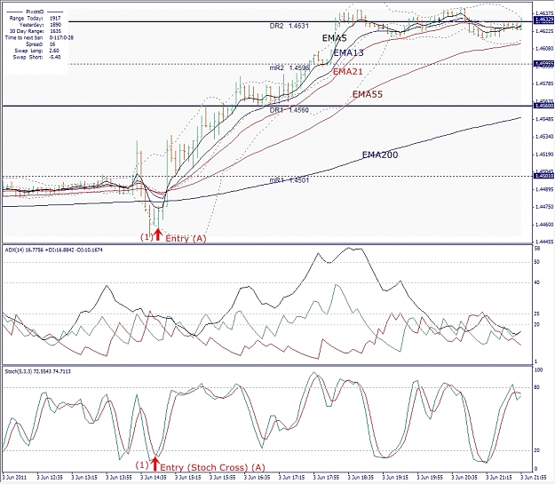 Click to Enlarge

Name: EURUSD, M5, 2011 June 05-1st.jpg
Size: 468 KB