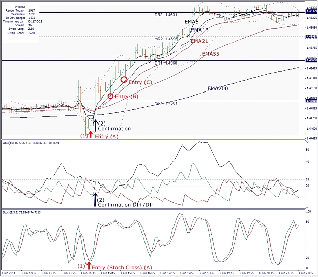 Click to Enlarge

Name: EURUSD, M5, 2011 June 05-2st.jpg
Size: 483 KB