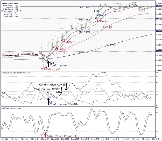 Click to Enlarge

Name: EURUSD, M5, 2011 June 05-3st.jpg
Size: 492 KB